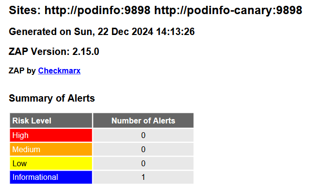 proxy-summary.png