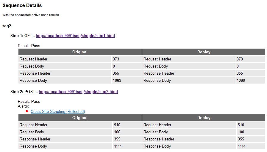 Traditional HTML - Sequences Details