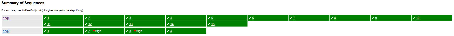 Traditional HTML - Sequences Summary